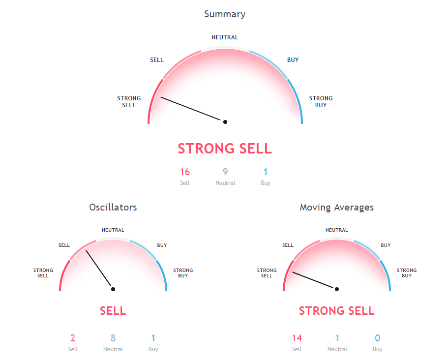BCH Price Analysis